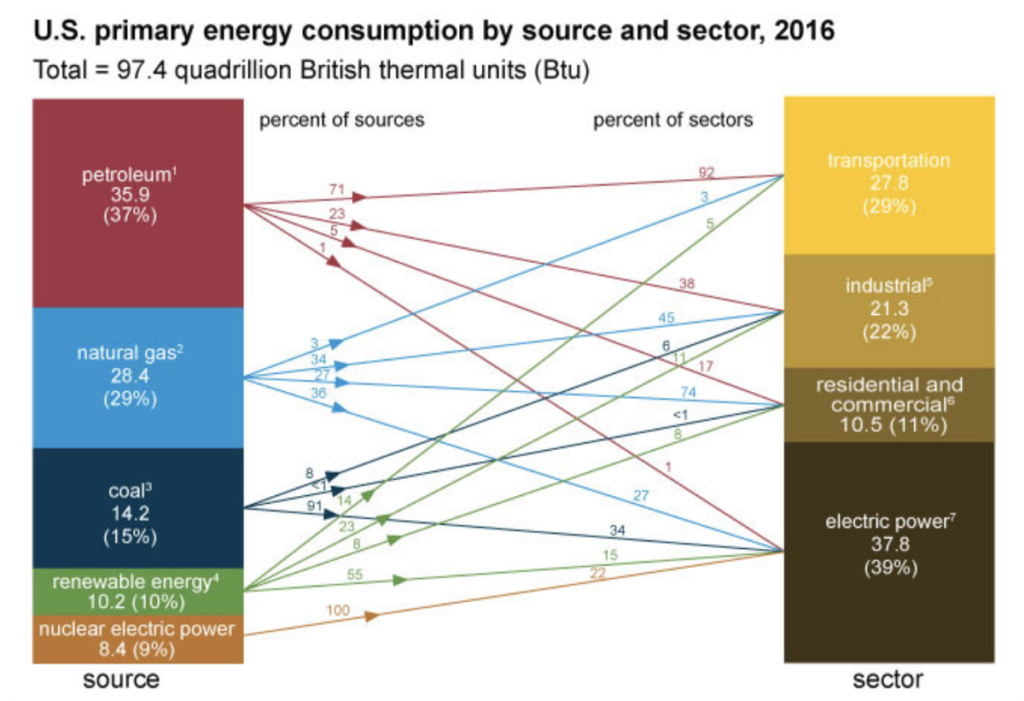 energy consumption - MSBG Market