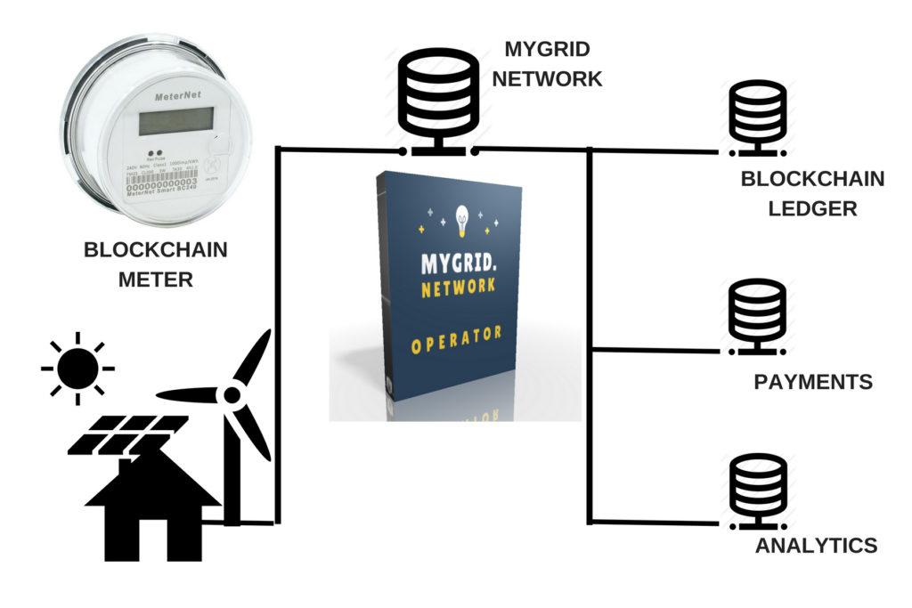 meternet mygrid - MSBG Market